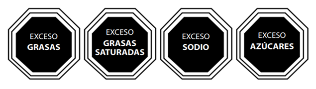 Rotulado nutricional frontal de alimentos